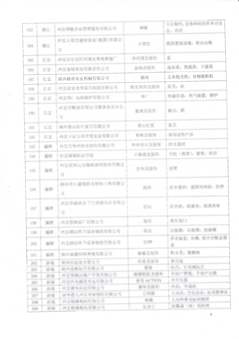 毅政延續(xù)認(rèn)定為西安市著名商標(biāo)